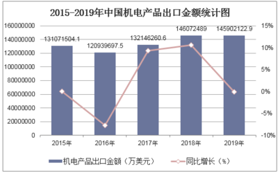 2020-2025年中國機電產品行業發展前景預測及投資戰略研究報告