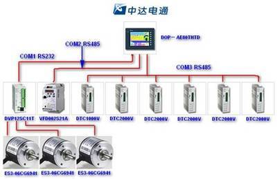 臺達機電產品在中空纖維生產線上的整合應用方案解析